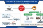 تحلیل حقوقی جایگاه دبیر کمیسیون نظارت و حدود اختیارات وی در مکاتبات اداری
