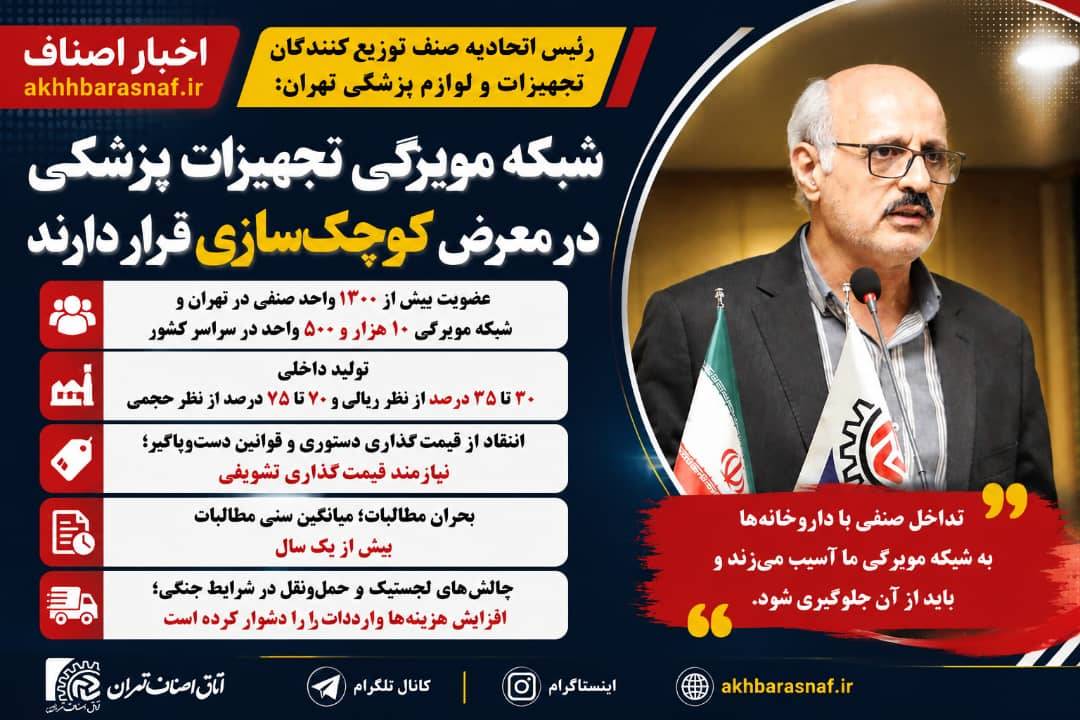 هشدار حمیدرضا نوده‌فراهانی، رئیس اتحادیه تجهیزات پزشکی تهران؛ شبکه مویرگی تأمین تجهیزات پزشکی در آستانه کوچک‌سازی