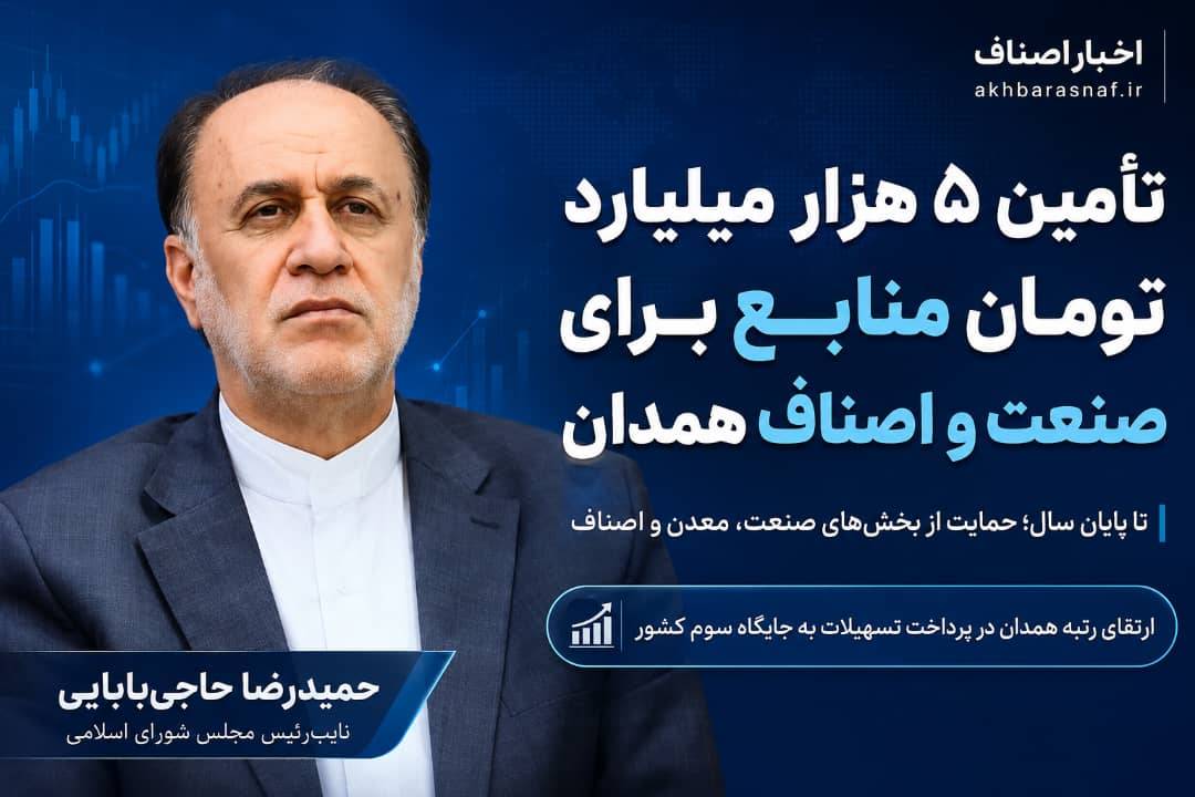 حمیدرضا حاجی‌بابایی، نایب‌رئیس مجلس شورای اسلامی: تأمین ۵ هزار میلیارد تومان منابع برای صنعت و اصناف همدان؛ حرکت بزرگ برای تقویت تولید، بازار و اشتغال